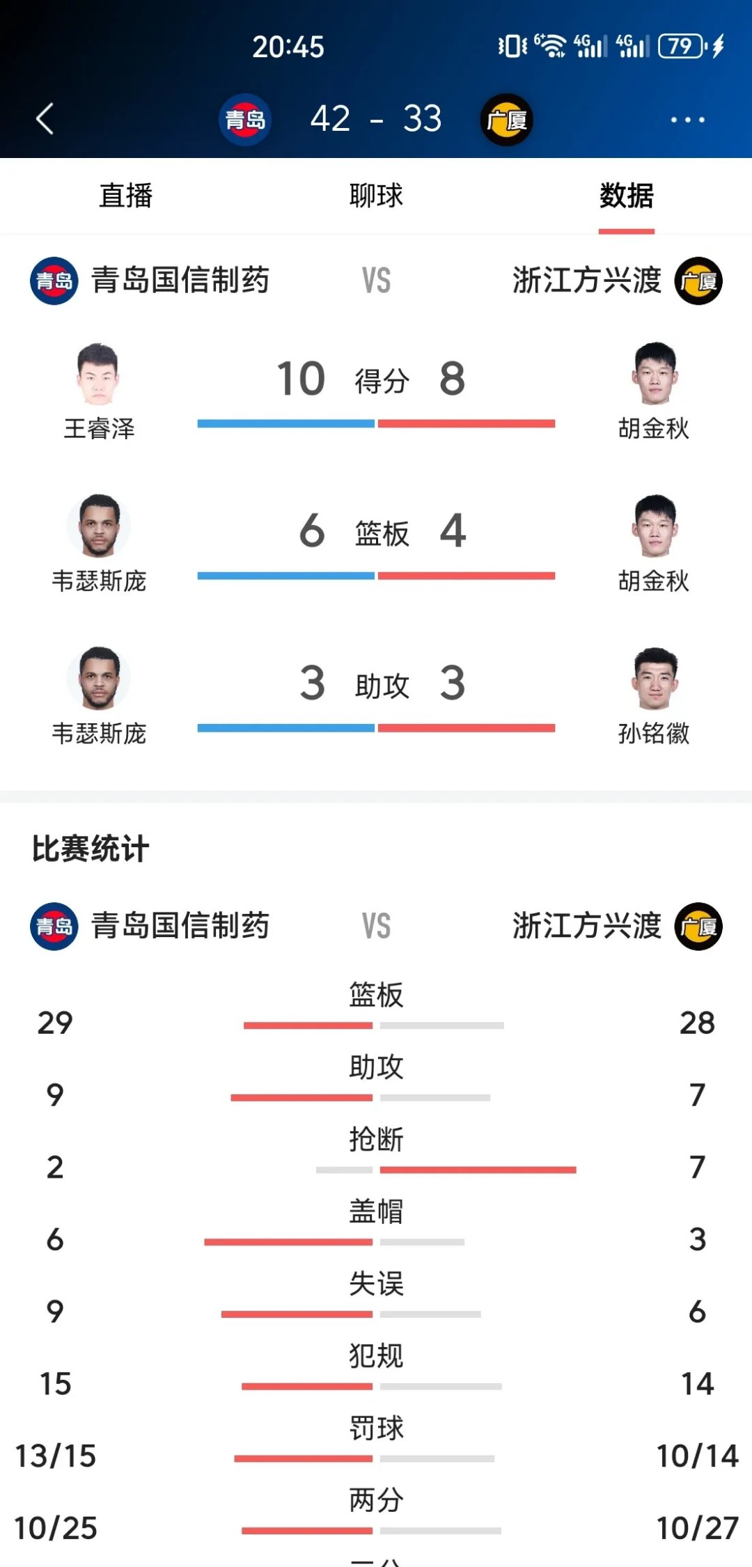 青岛黄海主场大胜，积分榜排名上升