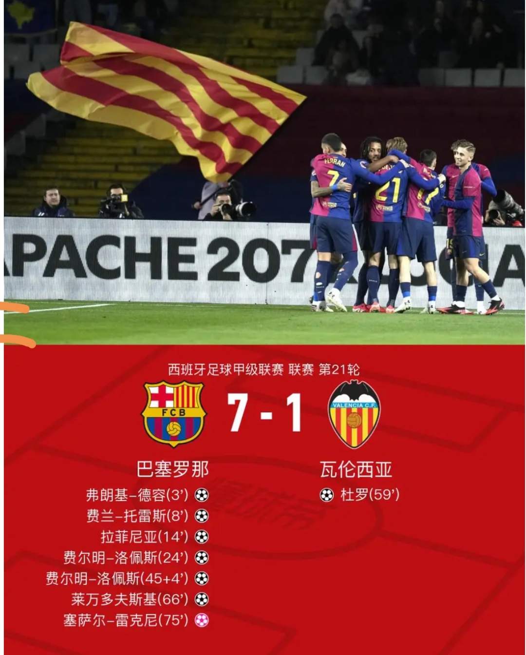 皇马前锋连续狂轰五球，助球队领跑积分榜的简单介绍