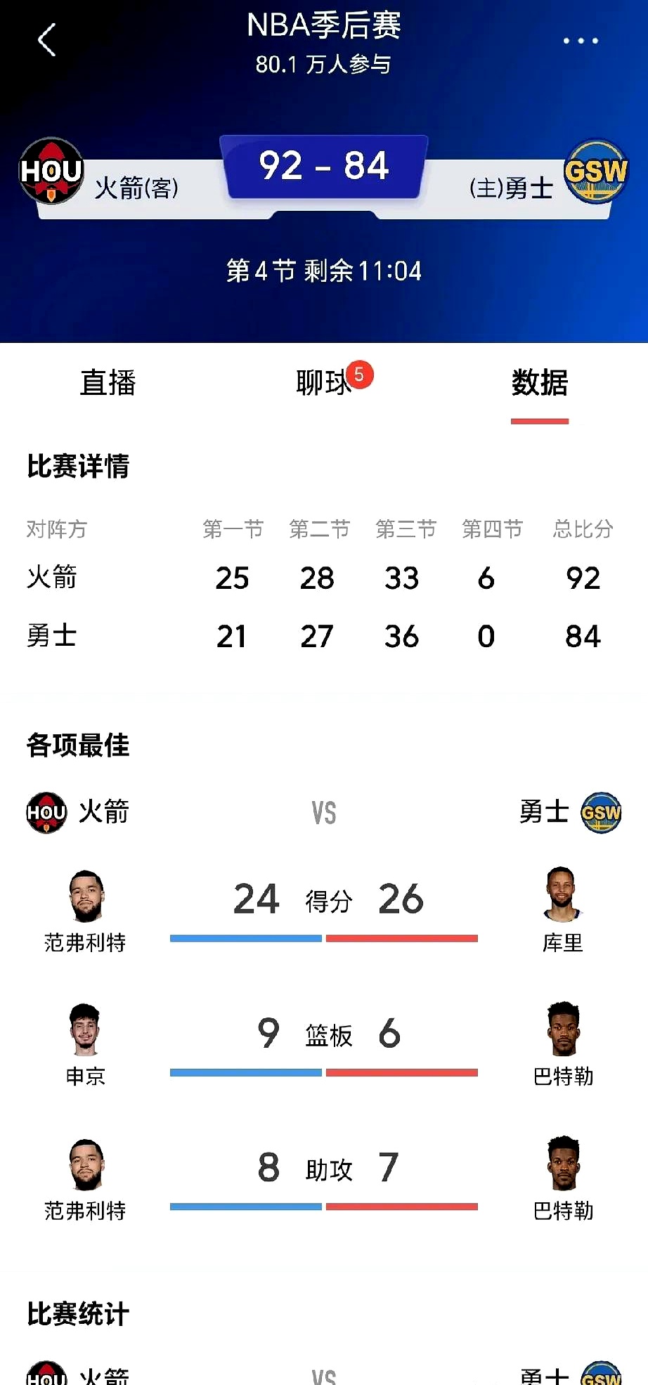 勇士连续战胜强敌，季后赛席位稳固